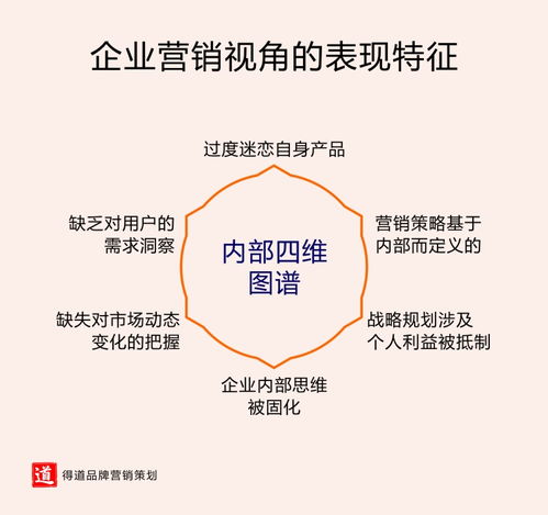 如何做用户视角的营销策划，用好这四点是关键中的关键——远房产营销策划