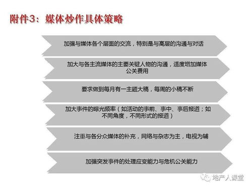 远房产营销策划 房地产整合营销方案专题培训课件